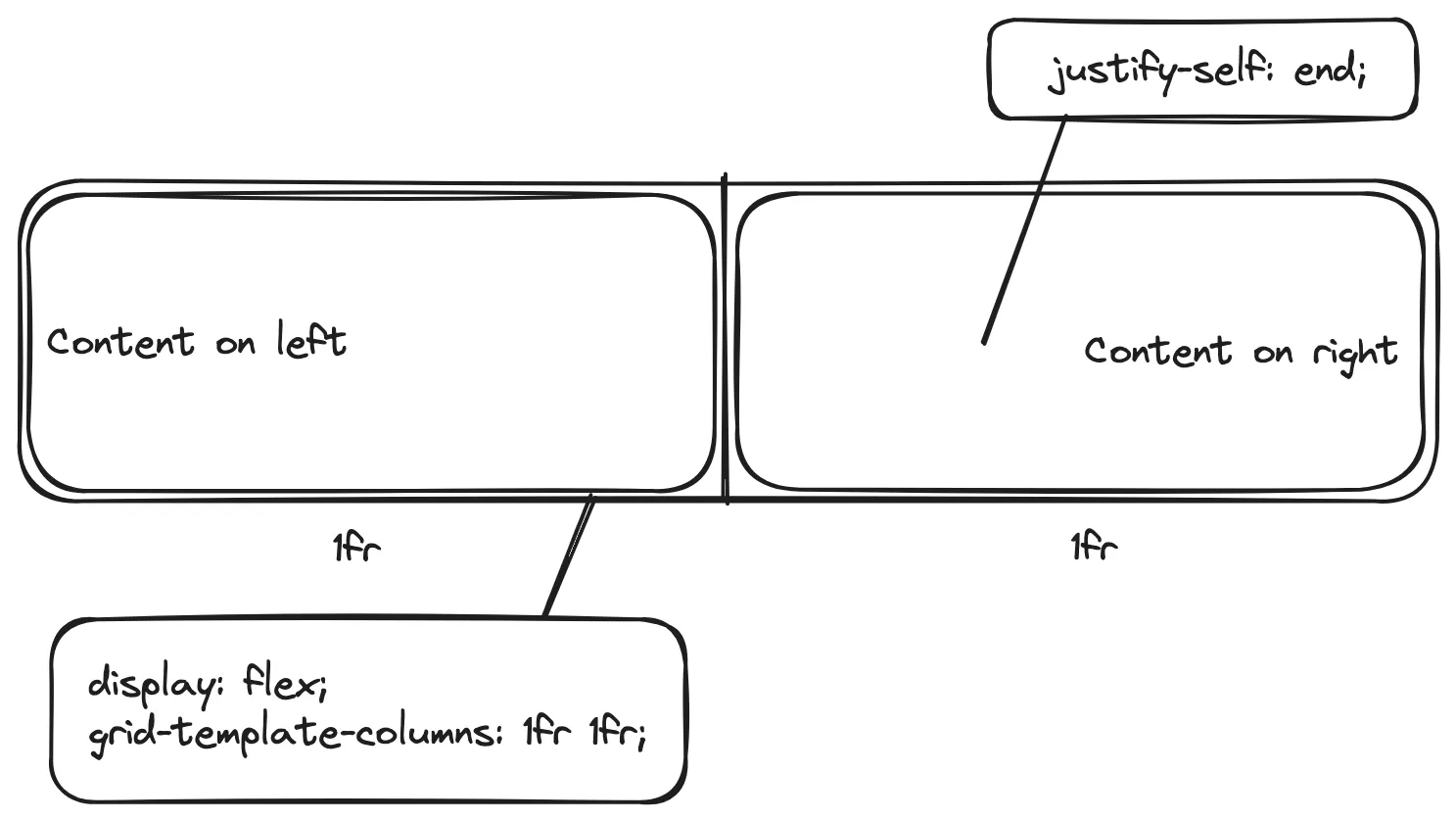 A visual example of the aforementioned CSS